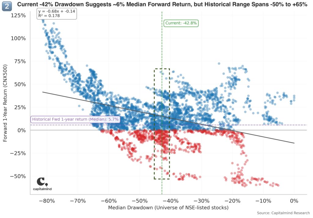 A closer look at forward