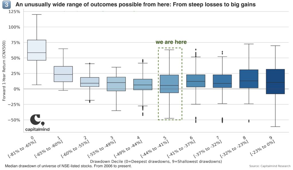 Are we near the bottom