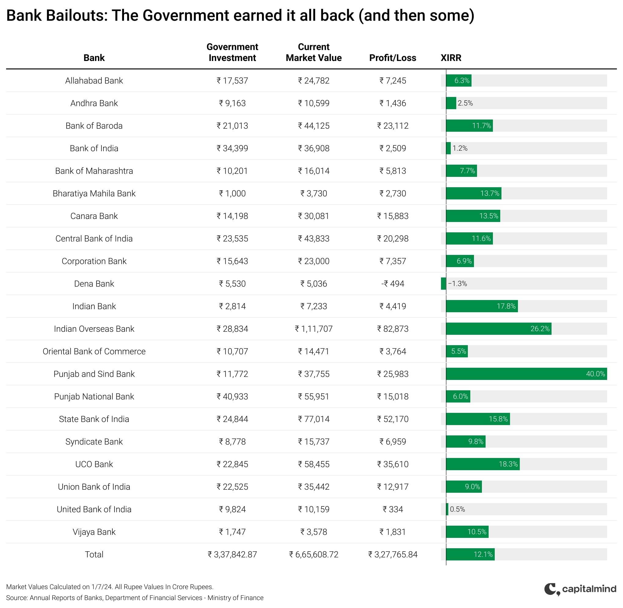 Bank Bailout Payback