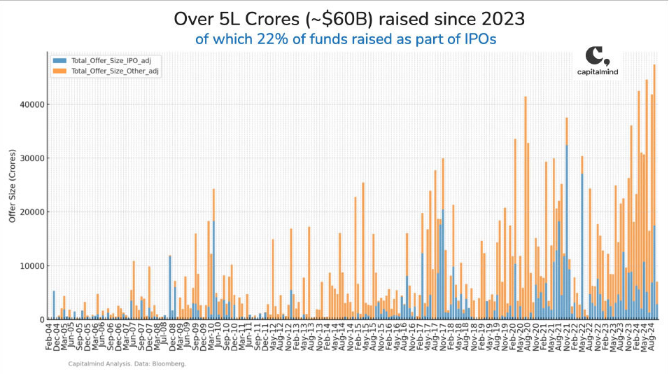 Investing in mega IPOs: What the Data Shows
